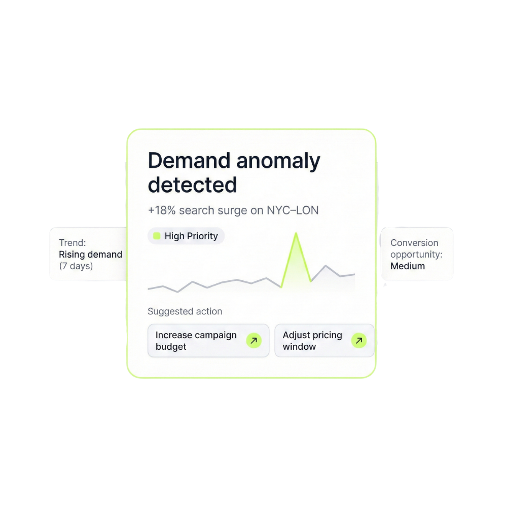 Turn data into action