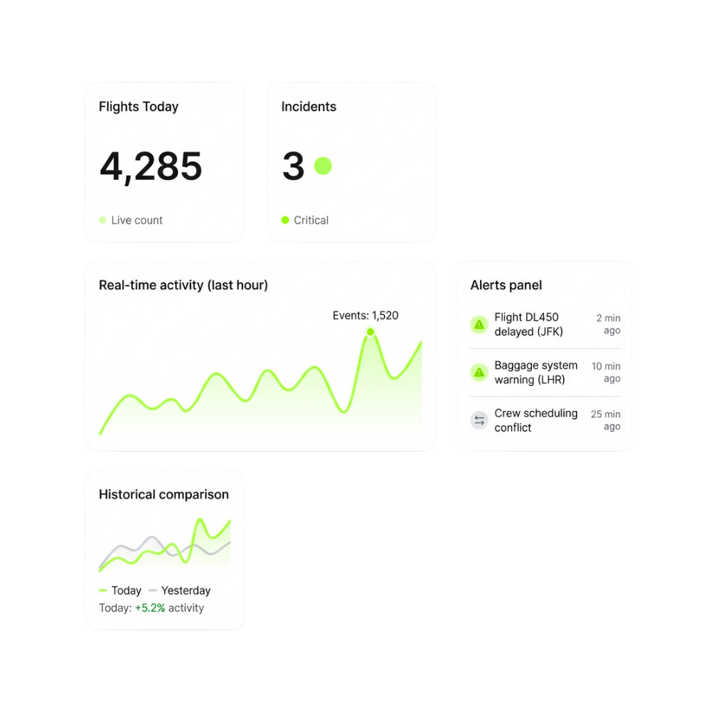 Support day-to-day decisions
