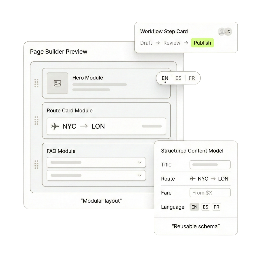 Launch and update airline content fast